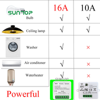 16A 220V Mini RF 433Mhz Module interrupteur sans fil lumière contrôleur électrique maison mur à distance on Off lampe à LED