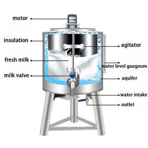 Máquina Pasteurizadora Portátil Mini para el Hogar y Pequeños Negocios, para Pasteurizar <span class=keywords><strong>Leche</strong></span>, Jugo y Yogur a Bajo Costo - Product Image 4