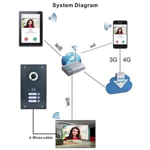 Nuevo <span class=keywords><strong>Kit</strong></span> de <span class=keywords><strong>Videoportero</strong></span> con Mensaje de Voz, 1080P FHD, 4 Cables, IP65, Timbre Inteligente con Llamada Interna para Apartamentos y Casas - Product Image 6