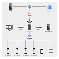 Escáner Wi-Fi NETUM inalámbrico con base de carga, lector de código de barras 2D QR PDF417, con base de carga