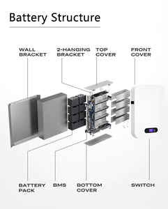 Wall Mounted LiFePO4 <b>48V</b> 200Ah-A <b>Battery</b> Pack with 6000 Cycles for Residential Solar Energy Storage and Home Backup Power - Product Image 3