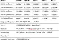 Amplificateur audio numérique de classe D Super Power 2 CH 4000 Watts 1U léger avec écran pour enceinte Line Array