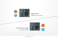 Carte de développement Linux I.MX6ULL avec double Ethernet et bus CAN, 512 Mo DDR3, 8 Go eMMC, adaptée aux applications de chargeurs de véhicules électriques