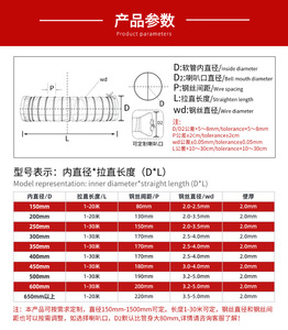 Nuevo Producto Práctico: Tubo de Ventilación de PVC Flexible y Resistente a Altas Temperaturas, Utilizado para la Extracción de Aire en Fábricas - Product Image 6
