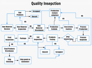 Новый разъем SAE 16AWG с быстрым отключением, кабель для аккумулятора с ПВХ-изоляцией, 2-контактный, с O-образным кольцом, для автомобилей и мотоциклов, быстроразъемный, 12В-24В - Product Image 6
