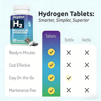 Tabletas de Hidrógeno Molecular con Magnesio H2 para Agua Potable, OEM/ODM, Sin GMO