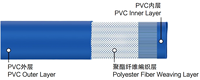 Tuyau plat en PVC de 1 pouce, résistant à l'usure, tuyau d'eau souple pour l'irrigation en montagne, tubes en plastique, vente en gros