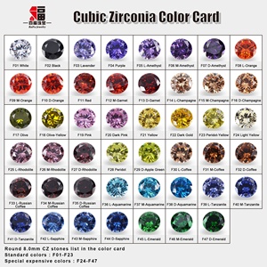 เต่าคู่สังเคราะห์ตัดพลอยสีขาวลูกบาศก์เซอร์โคเนียหลวม - Product Image 5
