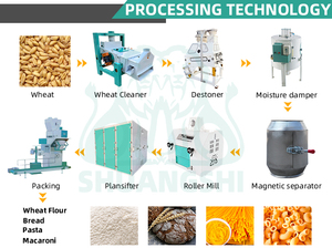Machine à moudre le blé, le suji et l'<span class=keywords><strong>orge</strong></span> entièrement automatique et universelle de fabrication chinoise pour la production de <span class=keywords><strong>farine</strong></span> - Product Image 3