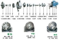 Équipement d'émulsification d'homogénéisation à haute efficacité Yuxiang Émulsificateur de cisaillement de pipeline industriel