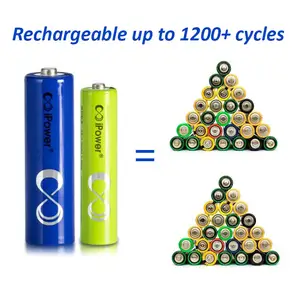 CE baterai Aaa Ni-mh warna-warni paket 400 mah-1100 mah baterai rumah 1.2v baterai isi ulang Ni-mh