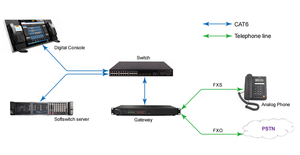 KNTECH 32 พอร์ต FXS VoIP SIP มีเดียเกตเวย์ ประหยัดค่าโทรศัพท์ได้ถึง 70% แปลงสัญญาณโทรศัพท์อนาล็อกเป็น IP แบบ 1U สำหรับติดตั้งในโรงแรม สำนักงาน ศูนย์บริการลูกค้า - Product Image 6