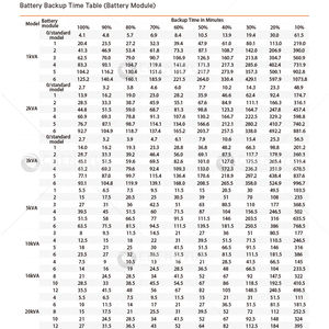 מערכת אל-פסק (<span class=keywords><strong>UPS</strong></span>) מקוונת Vertiv ITA2 1-3 קילוואט, יעילות 94%, סוללת ליתיום עמידה לאבק, לשימוש ברשתות ותקשורת - Product Image 6