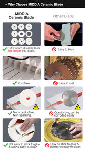 Промышленный керамический нож MIDDIA с трапециевидным лезвием, сменное лезвие для промышленного использования, для сварки - Product Image 4