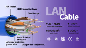 Câble réseau Cat6 extérieur haute vitesse SIPU, vente en gros de câbles Cat6a étanches, bon câble UTP extérieur, prix du câble Cat6 - Product Image 2