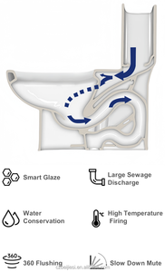 2025 sanitarios inodoros <span class=keywords><strong>WC</strong></span> Vàng dòng thiết kế phòng tắm gốm một mảnh vàng trắng màu nhà vệ sinh bát nhà vệ sinh bát cho phòng tắm - Product Image 5