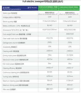 Ali <span class=keywords><strong>Baba</strong></span> เครื่องกวาดถนน100% ไฟฟ้าขนาดกะทัดรัดสภาพอุตสาหกรรมก่อสร้างใหม่ - Product Image 5