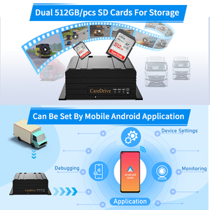 เครื่องตรวจสอบการนอนหลับ Alwaycare MR910-DA 4-CH ความปลอดภัย ADAS FCW HMW pcw Anti-collision DSM 1080P AHD 3G 4G WiFi GPS Can Ai - Product Image 5