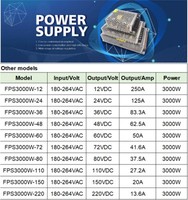 Alimentation électrique 48V 3000W 2000W 1000W, alimentation industrielle haute puissance AC/DC, double ventilateur de refroidissement avec support de montage OEM