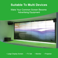 Reproductor Multimedia 4K Android para Publicidad y Señalización Digital con Software CMS para Gestión Remota de Anuncios en Tiendas