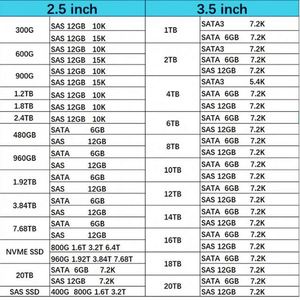 01LJ046 01LJ044 02PX542 ฮาร์ดดิสก์แบบโซลิดสเตท 3.84TB IBX 12GB SAS SFF ของแท้ใหม่ V5100/V5000E สำหรับองค์กร - Product Image 6