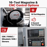 Centre d'usinage vertical CNC 5 axes SMTCL de haute qualité, fabriqué à Taïwan, machine de fraisage de métaux VMC650 avec système de contrôle GSK