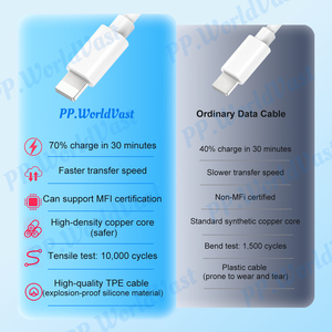 Cáp sạc nhanh Type C bán chạy nhất dành cho <span class=keywords><strong>iPhone</strong></span> 14 13 12 11 Pro Max 20, chiều dài 1m 1.5m 2m, chất liệu kim loại với vỏ TPE - Product Image 4