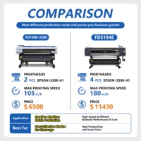 Machine d'impression numérique industrielle automatique de 1,9 m pour la sublimation textile et le papier de transfert thermique avec garantie d'un an