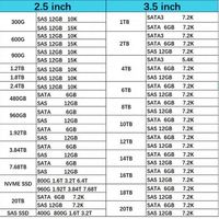 Новые открытые коробки (Open Box) 15.3 ТБ 2.5" SAS 12 Гбит/с SSD 108-00530 X670A для сервера
