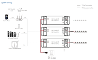 Driver LED CC dimmable Skydance PB-12A-L(WT) 100-240VAC avec contrôle WiFi via l'application Tuya et télécommande RF pour éclairage LED