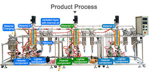 L'unité de distillation moléculaire multifonction à évaporation à court trajet assure une conservation maximale des ingrédients actifs botaniques - Product Image 2