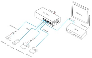 Commutateur réseau intelligent PoE Gigabit <span class=keywords><strong>ONV</strong></span> 4*10/100/1000M ports RJ45 et 1*10/100/1000M port RJ45 en amont, alimentation PoE monoport 30W - Product Image 5
