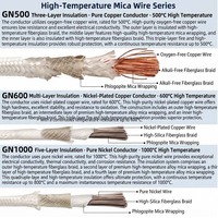 Câble Mica Ignifuge Haute Température 1000°C, Fil Résistant à la Chaleur avec Gaine en Fibre de Verre, Retardateur de Flamme Flexible pour Four, Fourneau, Cuisinière - MicaWire
