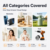 Images principales AMZ, contenu A+, photographie de produits, retouche, production vidéo, service de studio créatif pour le commerce électronique pour les marques mondiales.