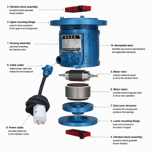 Motore per Setaccio Vibrante Verticale <span class=keywords><strong>Serie</strong></span> YZUL per Setaccio Vibrante Rotante - Product Image 6