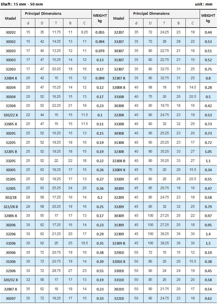 32012 X Tapered Roller Bearings 32012X Size 60x95x23 mm