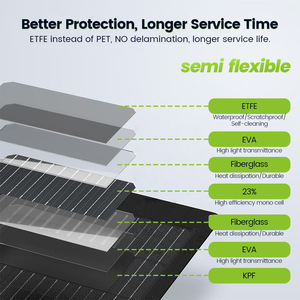 300W Bifaziale Monokristalline Flexible Solarmodule 22-25% Effizienz CE ROHS Zertifiziert für Wohnwagen Boote Dächer Ziegel - Product Image 4