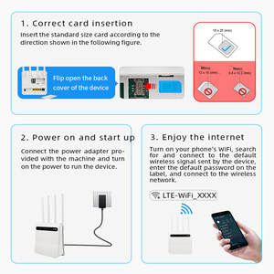 Tùy chỉnh không dây CPE LTE 4G Router 300Mbps cổng di động với khe cắm thẻ <span class=keywords><strong>Sim</strong></span> 4G router Wifi modem - Product Image 5