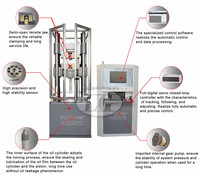 Machine d'essai universelle électro-hydraulique servo-assistée WAW-4206-E (modèle E) pour usage en laboratoire