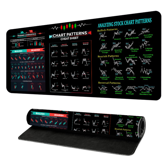 Stock Market Invest Day Trader Trading Mouse Pad Chart Patterns Cheat Sheet,X-Large Computer Stitched Edges 31.5 X 11.8 in
