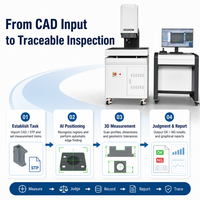 Solution personnalisée : Machine de mesure optique CNC avec zoom 18X-200X et objectif 4K pour l'inspection par lots de pièces plastiques découpées à l'emporte-pièce