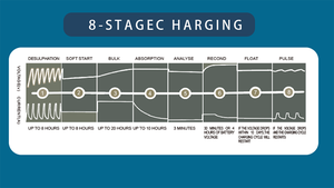 Chargeur de <span class=keywords><strong>voiture</strong></span> ABS intelligent 12V/24V Chargeur de batterie au lithium avec adaptateur d'alimentation QC3.0 Protection contre les surcharges - Product Image 5