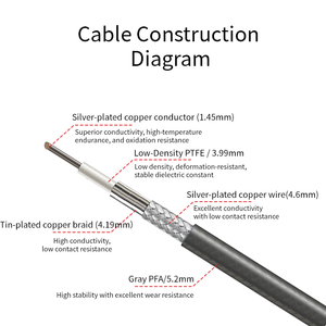 Cabo Coaxial Wayiii HA500 N Macho SMA Macho 26.5GHz 50 Ohms com Condutor de Cobre Revestido de Prata e Blindagem Espiral Resistente às Intempéries - Product Image 3
