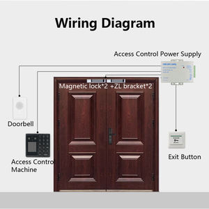 Hệ thống kiểm soát truy cập và chấm công nhận diện khuôn mặt JINGXIN với giao diện giao tiếp đa dạng RS485, USB, Wiegand - Product Image 3
