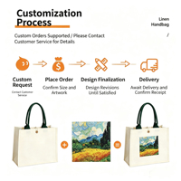 Sac fourre-tout en toile réutilisable avec bouton, design personnalisé, sac à main en toile pour femmes, sac à bandoulière en toile tendance pour le shopping