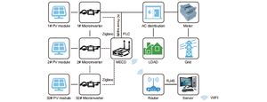 Registrador de Datos Deye <span class=keywords><strong>Solarman</strong></span> Stick Logger Ethernet LSE-3 LSW-3 WIFI LAN 1w para Inversores Solares Deye - Product Image 3