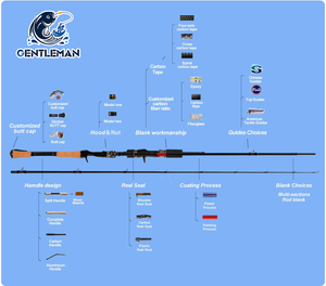 <span class=keywords><strong>Canne</strong></span> à pêche MISTER LURE 2,1m~3,6m MH/H 2/3 sections pour <span class=keywords><strong>brochet</strong></span>, eau salée, fabrication professionnelle, <span class=keywords><strong>canne</strong></span> de lancer pour bateau - Product Image 5