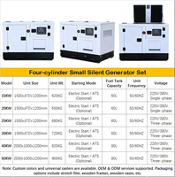 20KW 30KW 40KW 50KW Heim- und Gewerbe-Notstromaggregat Tragbarer Leiser Schalldichter Diesel-Notstromgenerator