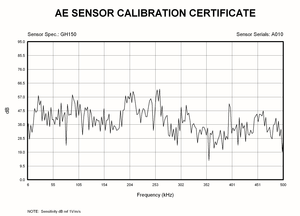 Sensor GH150 AE con cable de señal de 1,2 m _ Prueba de emisión acústica _ Funciona en entornos de alta temperatura - Product Image 5