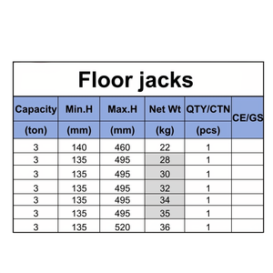 Gatos hidráulicos para automóviles <span class=keywords><strong>de</strong></span> 3 toneladas para elevación <span class=keywords><strong>de</strong></span> vehículos - Product Image 6